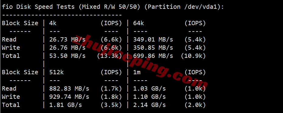 ddrny2 详细测评dedirock美国纽约数据中心的VPS
