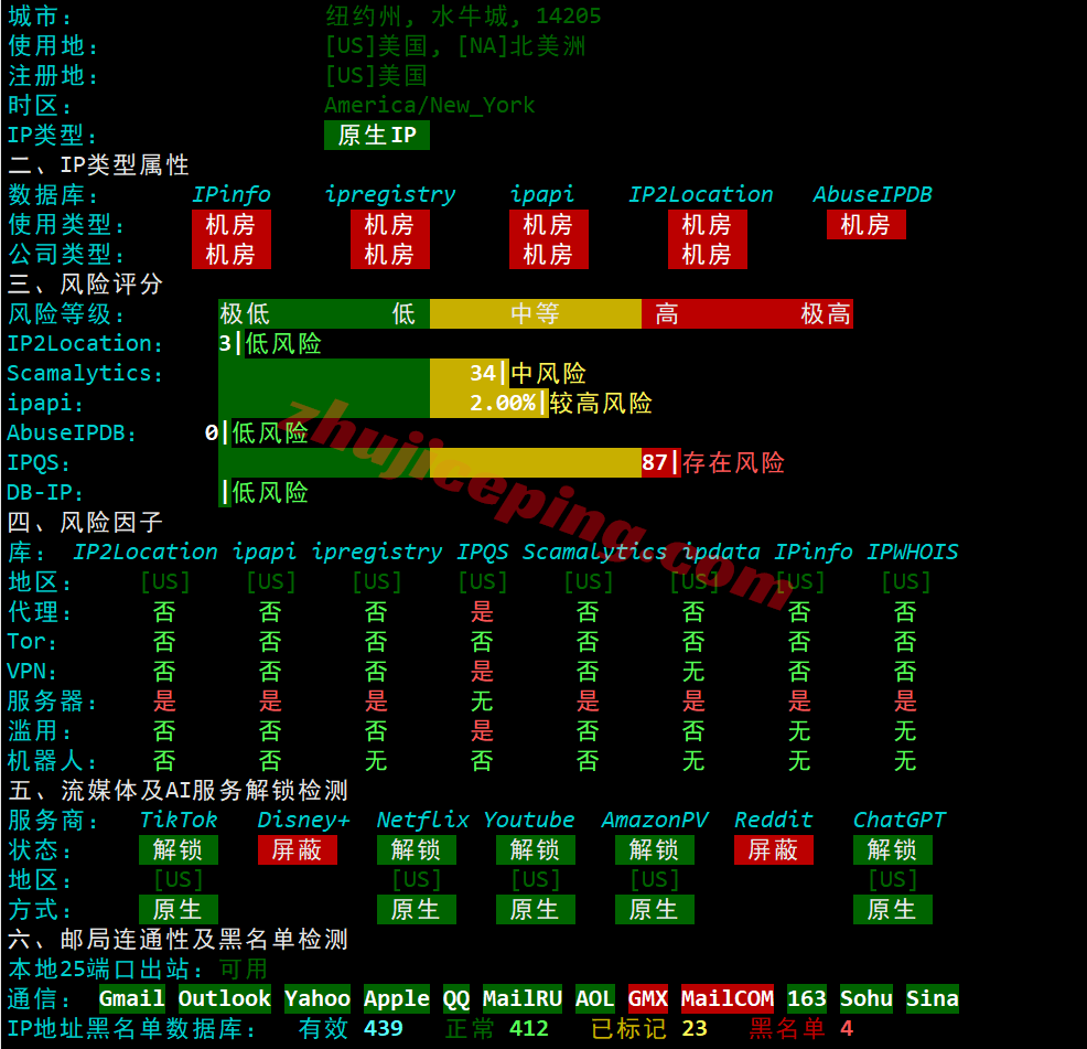ddrny27 详细测评dedirock美国纽约数据中心的VPS