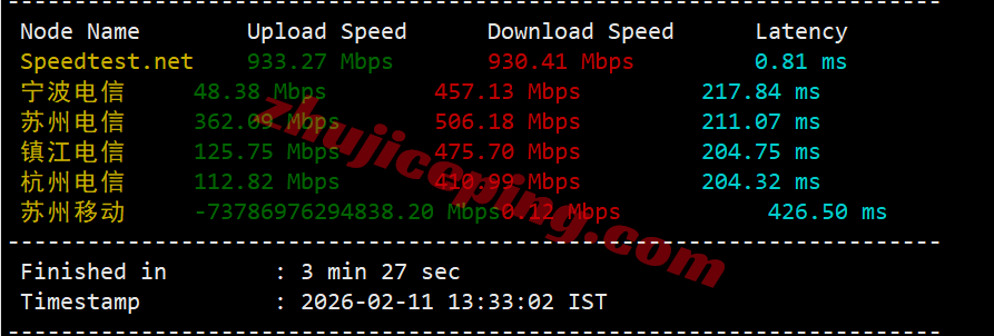 ddrny3 详细测评dedirock美国纽约数据中心的VPS