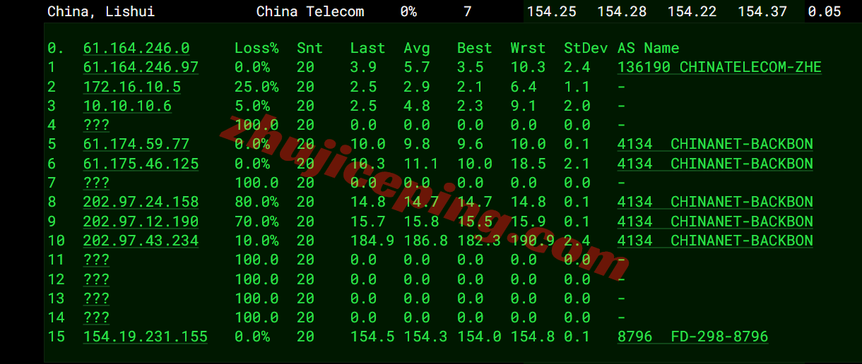 dmla15 电芒云美国精品三网纯高端线路的VPS测评(原生IP解锁流媒体效果好)