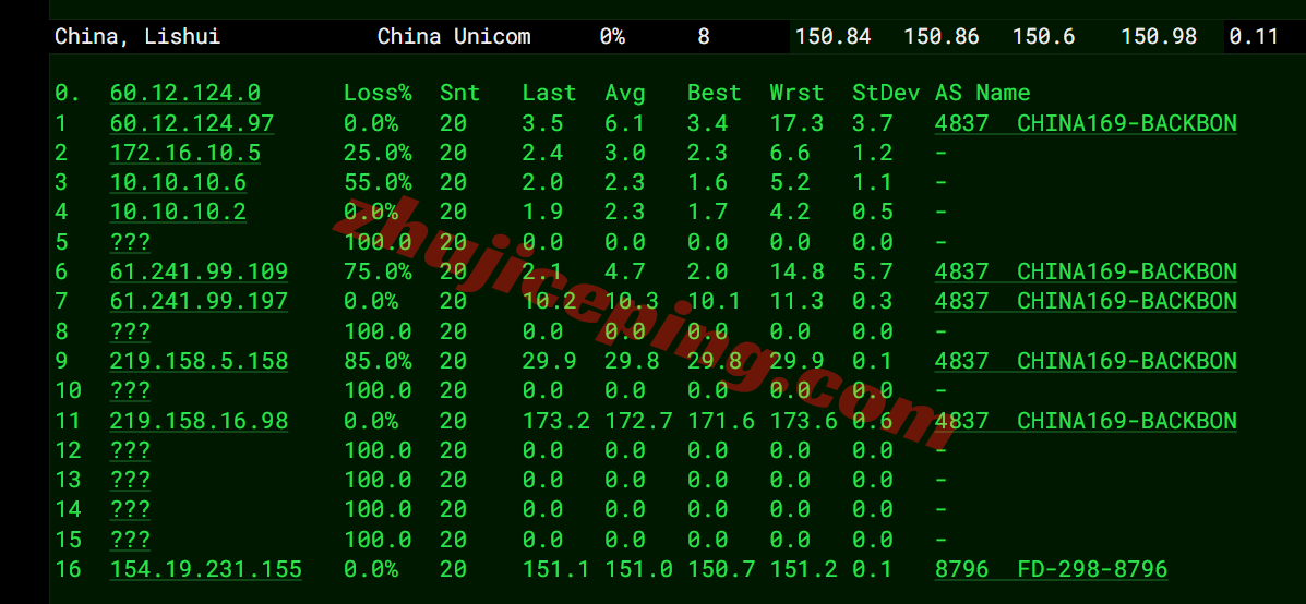 dmla16 电芒云美国精品三网纯高端线路的VPS测评(原生IP解锁流媒体效果好)