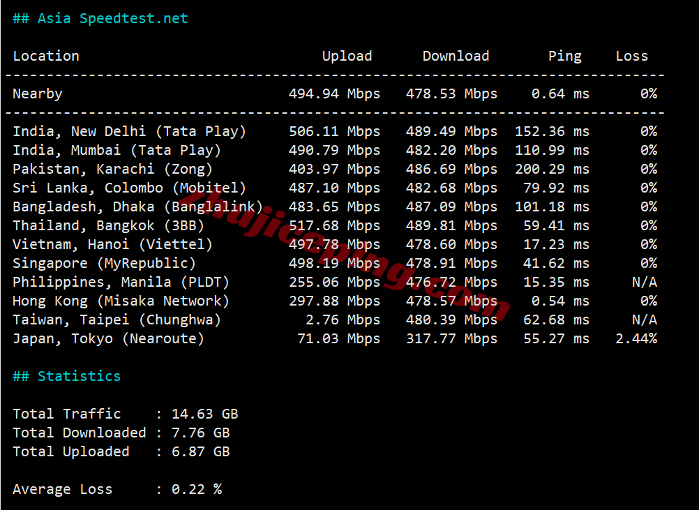 hnhkg11 详细测评hncloud香港国际线路的轻量云服务器