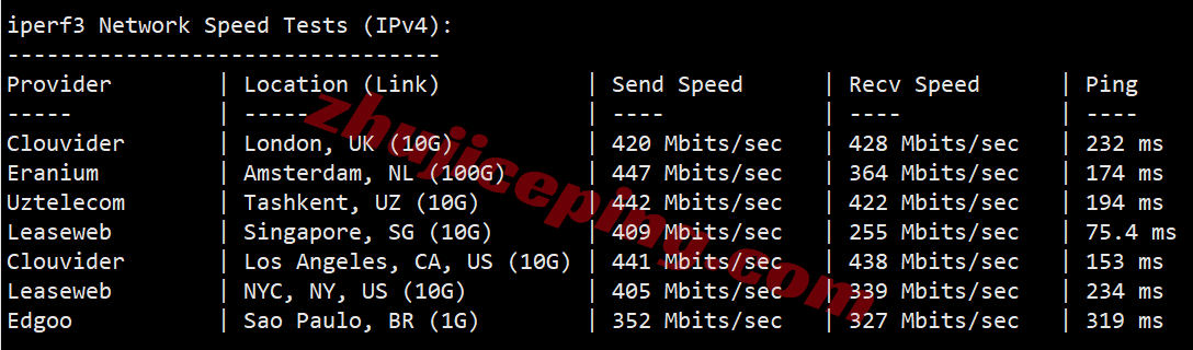 hnhkg12 详细测评hncloud香港国际线路的轻量云服务器