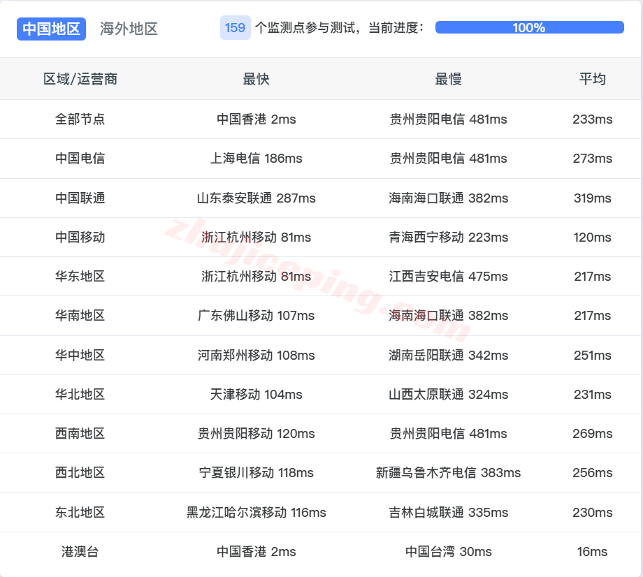 hnhkg13 详细测评hncloud香港国际线路的轻量云服务器