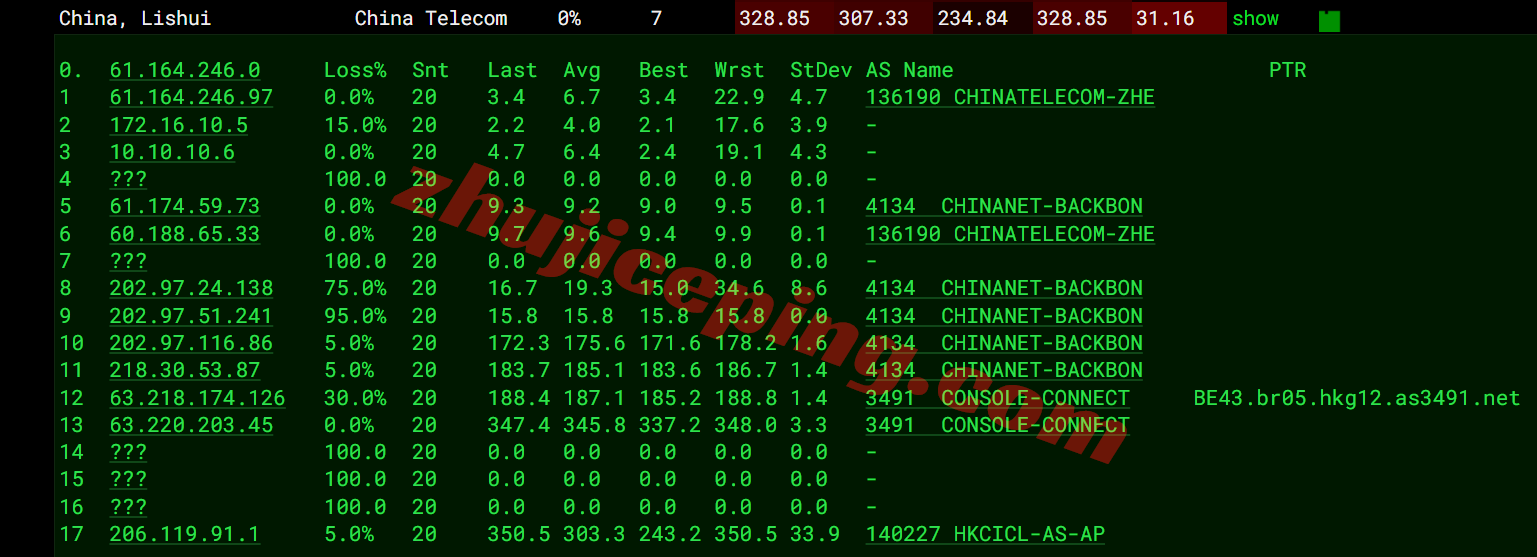 hnhkg15 详细测评hncloud香港国际线路的轻量云服务器