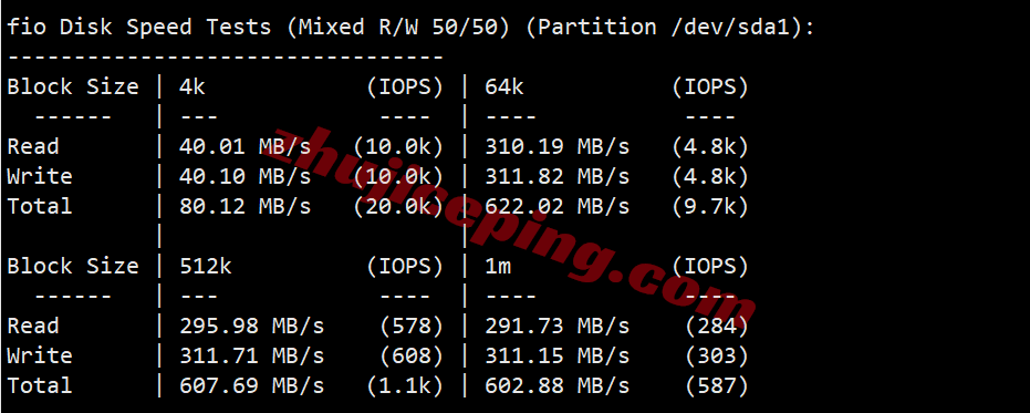 hnhkg2 详细测评hncloud香港国际线路的轻量云服务器