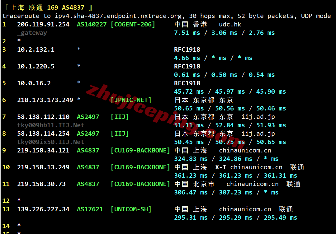 hnhkg22 详细测评hncloud香港国际线路的轻量云服务器