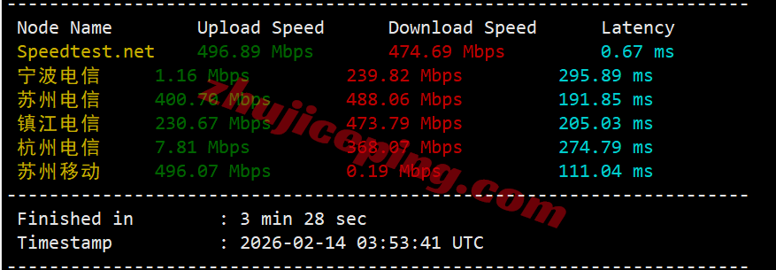 hnhkg4 详细测评hncloud香港国际线路的轻量云服务器