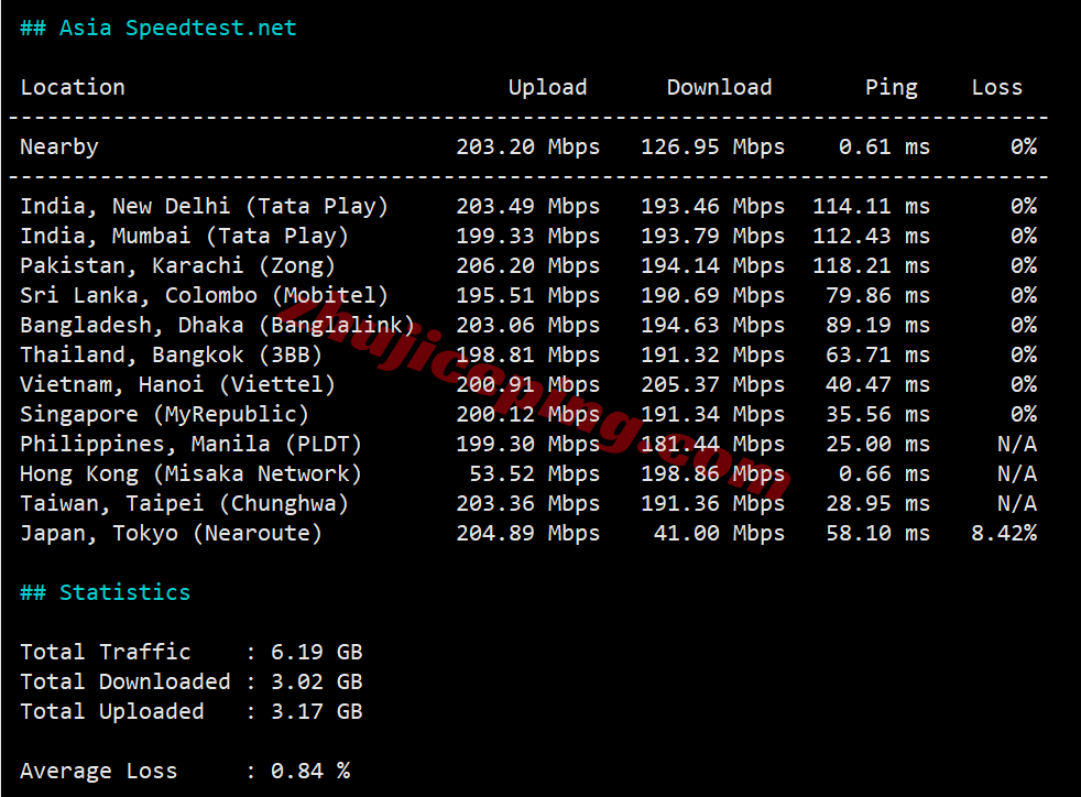 hnhko11 hncloud香港轻量云优化回国线路详细测评