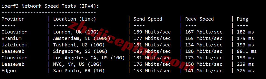 hnhko12 hncloud香港轻量云优化回国线路详细测评