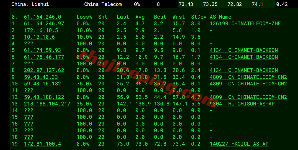 hnhko15 hncloud香港轻量云优化回国线路详细测评