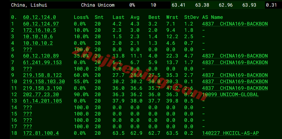 hnhko16 hncloud香港轻量云优化回国线路详细测评