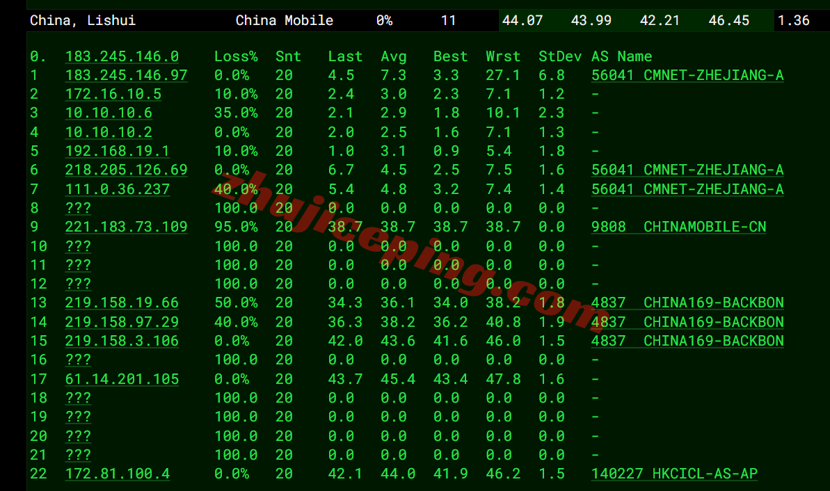 hnhko17 hncloud香港轻量云优化回国线路详细测评