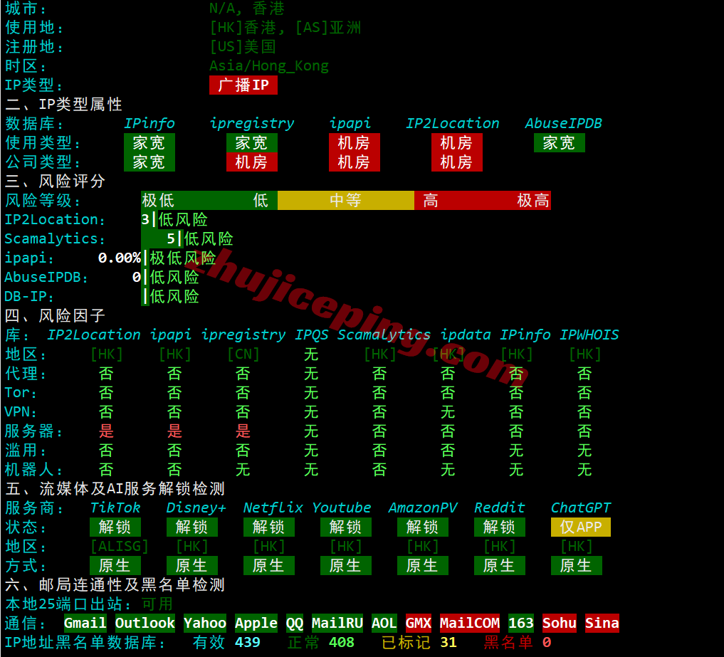 hnhko27 hncloud香港轻量云优化回国线路详细测评