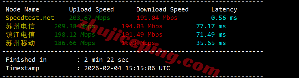 hnhko3 hncloud香港轻量云优化回国线路详细测评