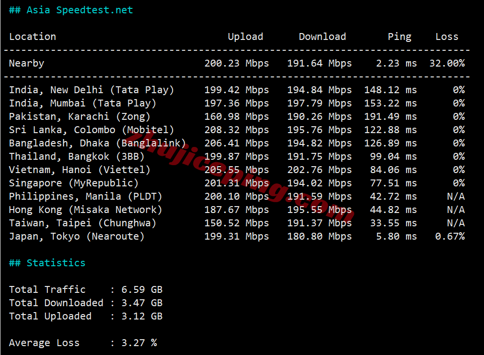 hnjpo11 详细测评hncloud日本优化线路的轻量云服务器