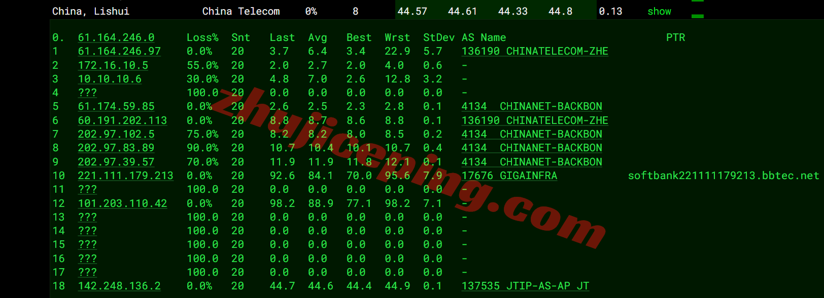 hnjpo15 详细测评hncloud日本优化线路的轻量云服务器