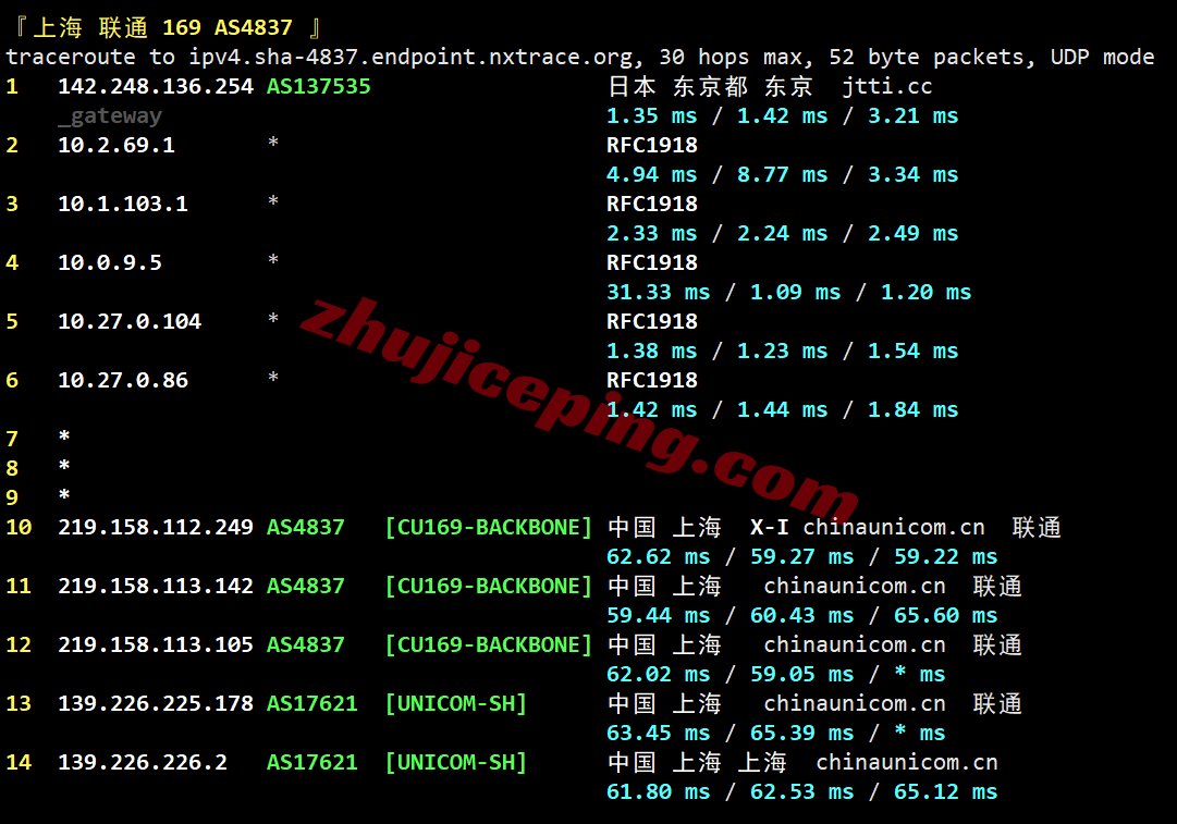 hnjpo22 详细测评hncloud日本优化线路的轻量云服务器