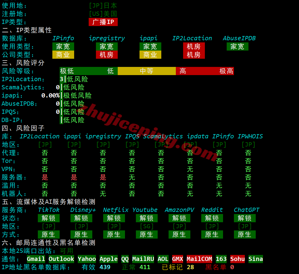 hnjpo27 详细测评hncloud日本优化线路的轻量云服务器