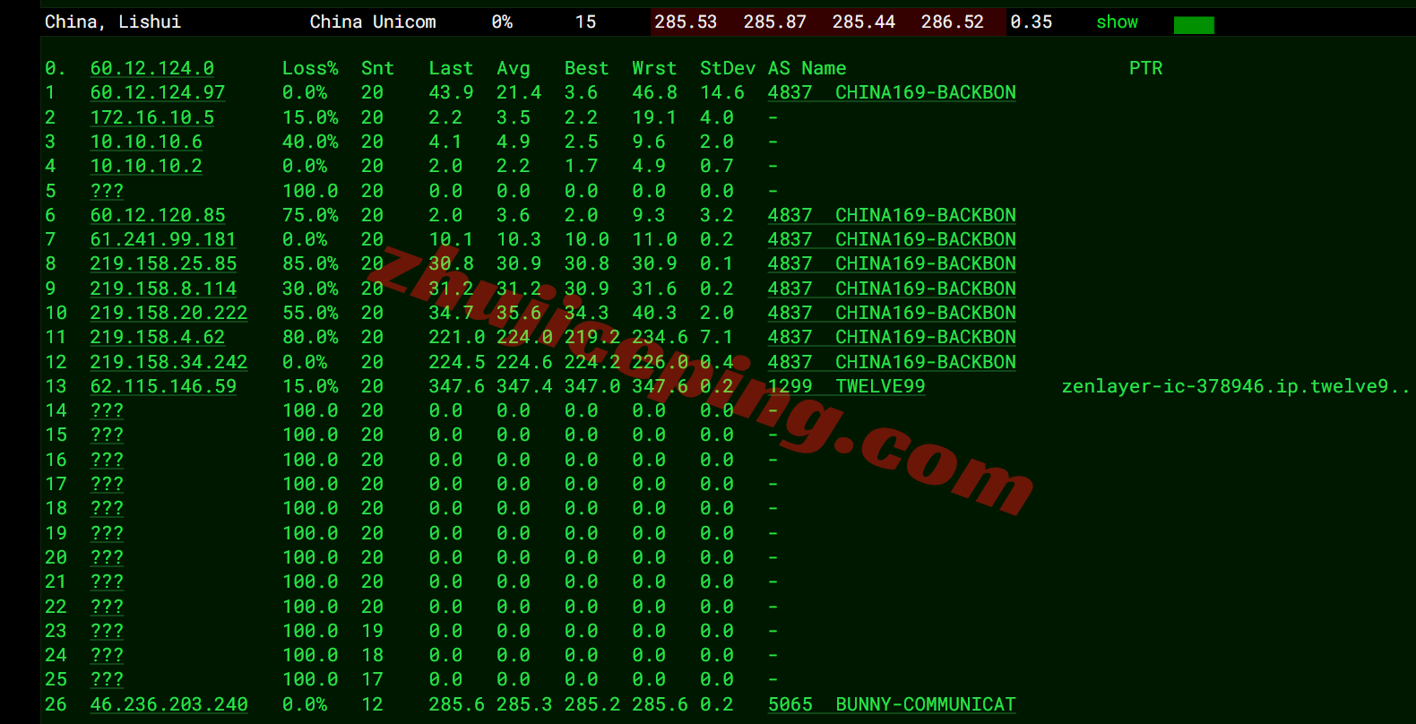 lcade16 详细测评莱卡云德国原生双ISP住宅属性IP的VPS,特别适合解锁流媒体