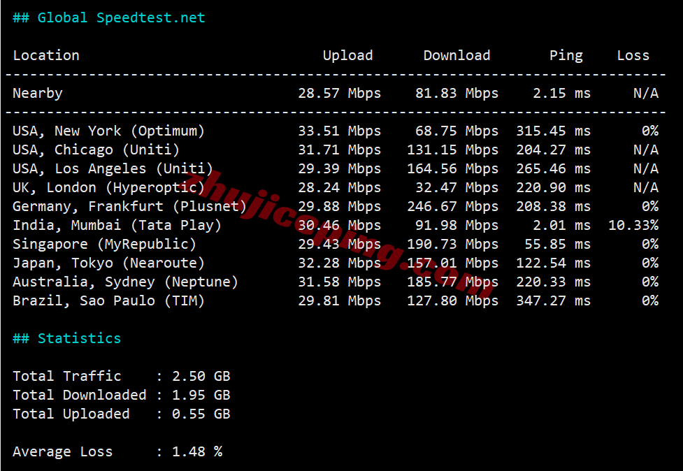 lcain10 详细测评莱卡云印度原生双ISP住宅属性IP的VPS