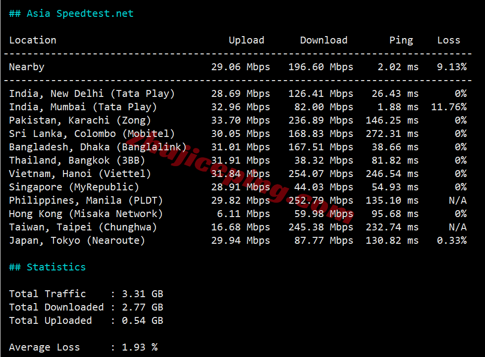 lcain11 详细测评莱卡云印度原生双ISP住宅属性IP的VPS