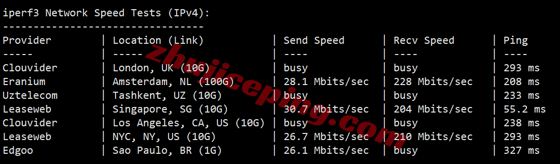 lcain12 详细测评莱卡云印度原生双ISP住宅属性IP的VPS