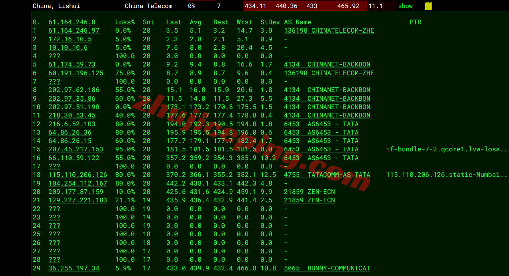 lcain15 详细测评莱卡云印度原生双ISP住宅属性IP的VPS