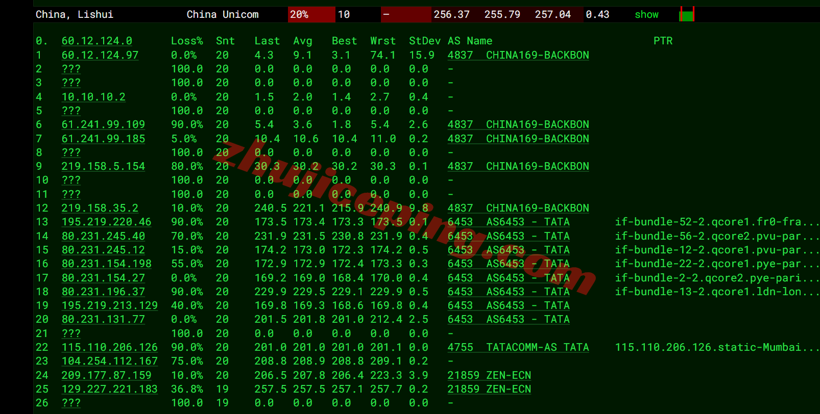 lcain16 详细测评莱卡云印度原生双ISP住宅属性IP的VPS