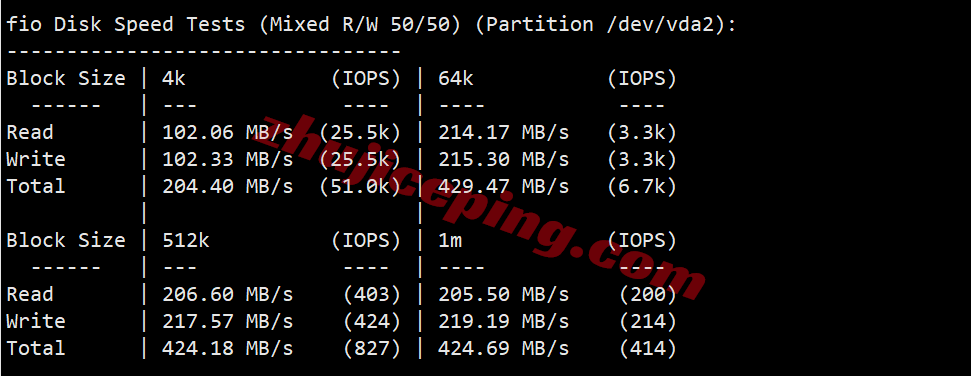 lcain2 详细测评莱卡云印度原生双ISP住宅属性IP的VPS