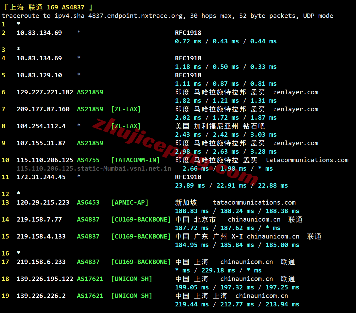 lcain22 详细测评莱卡云印度原生双ISP住宅属性IP的VPS