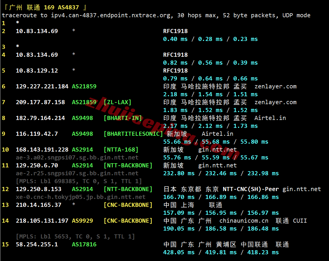 lcain24 详细测评莱卡云印度原生双ISP住宅属性IP的VPS