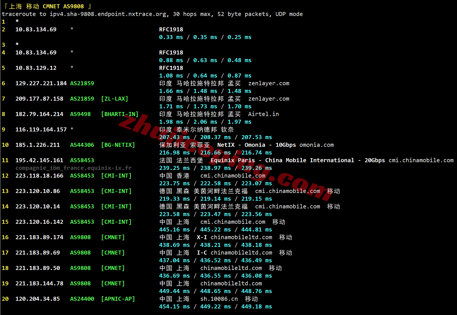 lcain26 详细测评莱卡云印度原生双ISP住宅属性IP的VPS