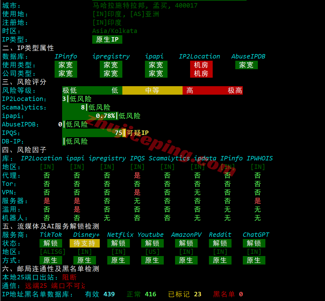 lcain28 详细测评莱卡云印度原生双ISP住宅属性IP的VPS