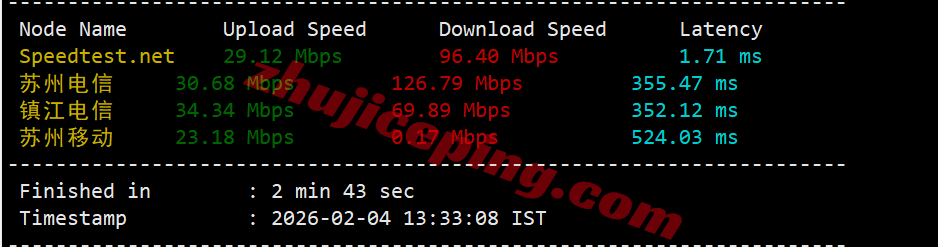 lcain3 详细测评莱卡云印度原生双ISP住宅属性IP的VPS