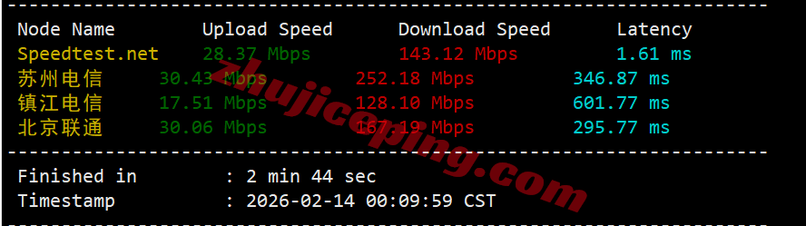 lcain4 详细测评莱卡云印度原生双ISP住宅属性IP的VPS