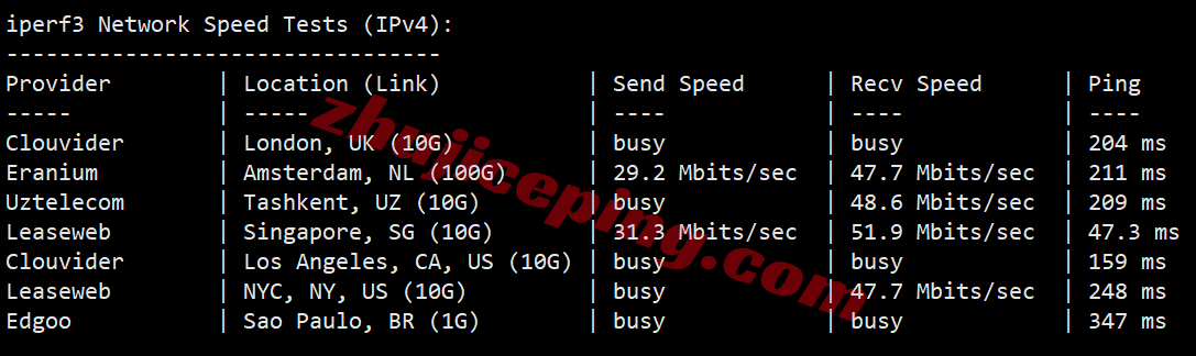 lcaph12 详细测评lcayun/莱卡云菲律宾双ISP住宅属性IP的VPS