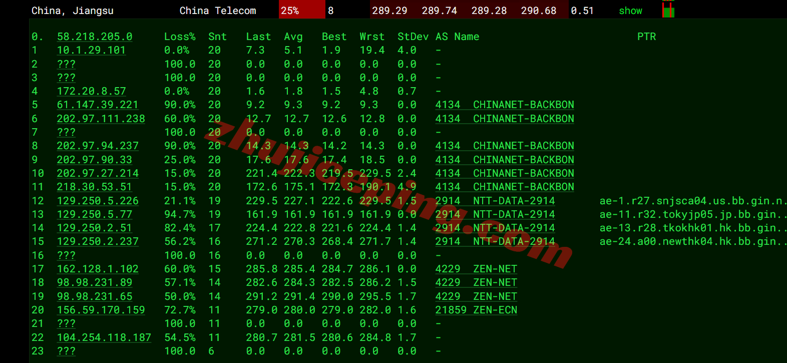 lcaph15 详细测评lcayun/莱卡云菲律宾双ISP住宅属性IP的VPS