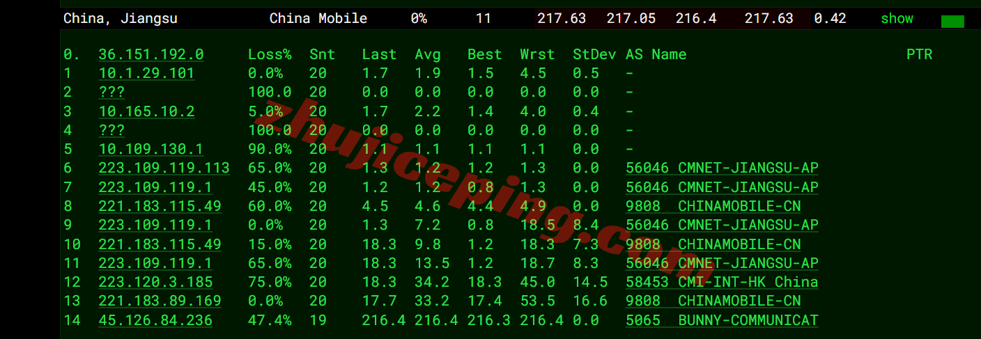 lcaph17 详细测评lcayun/莱卡云菲律宾双ISP住宅属性IP的VPS
