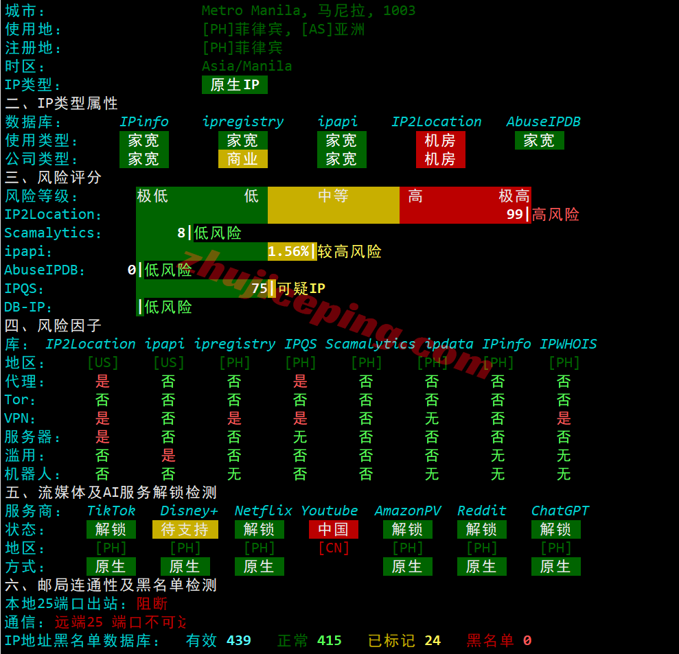 lcaph27 详细测评lcayun/莱卡云菲律宾双ISP住宅属性IP的VPS
