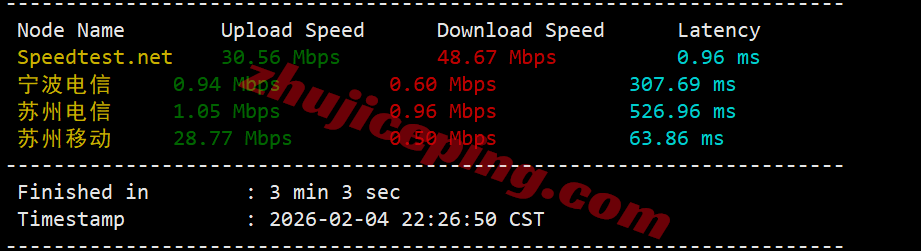 lcaph3 详细测评lcayun/莱卡云菲律宾双ISP住宅属性IP的VPS