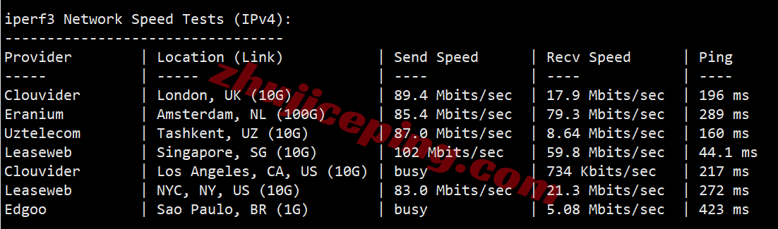 lcavn12 莱卡云越南VPS详细测评，原生/住宅/双ISP属性IP，适合解锁流媒体
