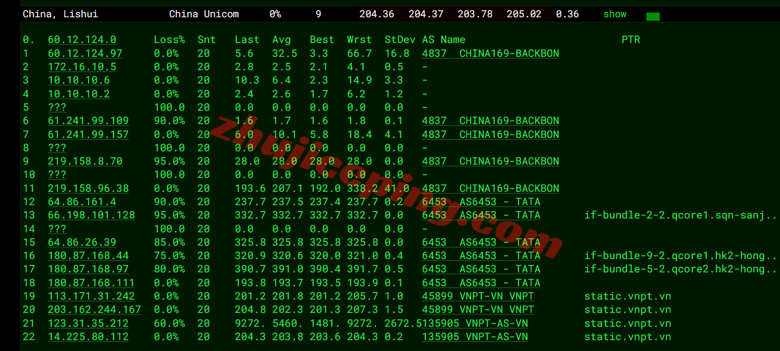 lcavn16 莱卡云越南VPS详细测评，原生/住宅/双ISP属性IP，适合解锁流媒体