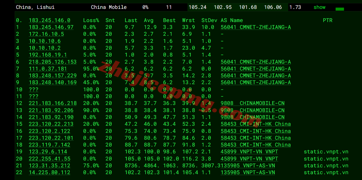 lcavn17 莱卡云越南VPS详细测评，原生/住宅/双ISP属性IP，适合解锁流媒体