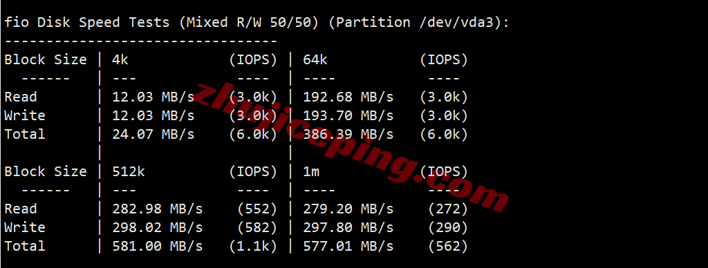lcavn2 莱卡云越南VPS详细测评，原生/住宅/双ISP属性IP，适合解锁流媒体