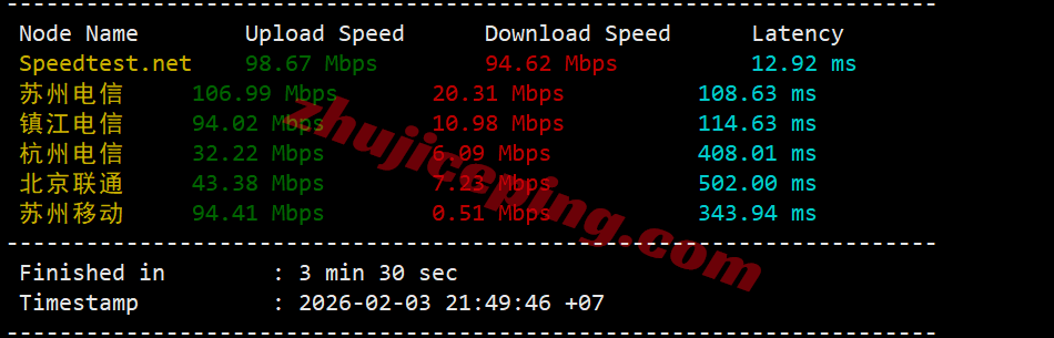 lcavn3 莱卡云越南VPS详细测评，原生/住宅/双ISP属性IP，适合解锁流媒体