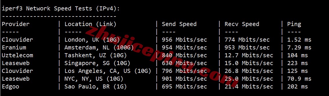 lisauk15 lisahost英国双ISP住宅IP属性的VPS测评，流媒体解锁效果好！