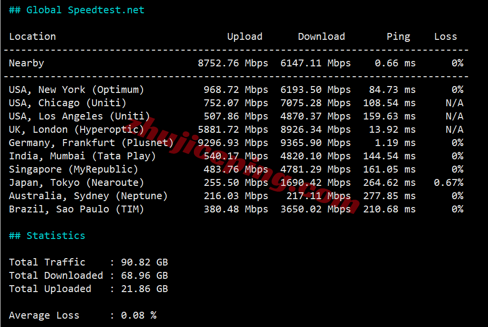 rakcde10 raksmart怎么样？大陆优化VIP网络的德国云服务器测评