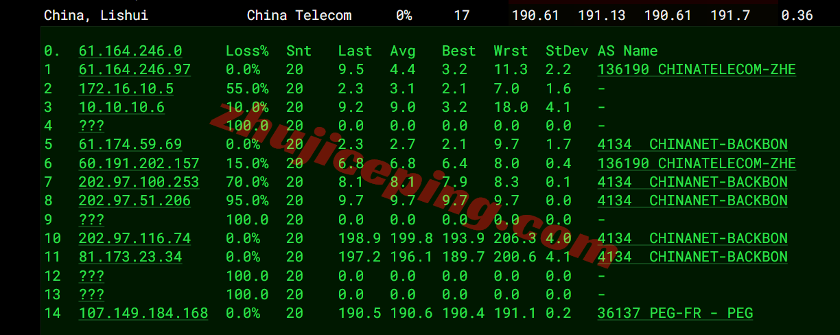 rakcde15 raksmart怎么样？大陆优化VIP网络的德国云服务器测评