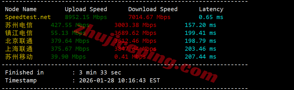 rakcde4 raksmart怎么样？大陆优化VIP网络的德国云服务器测评